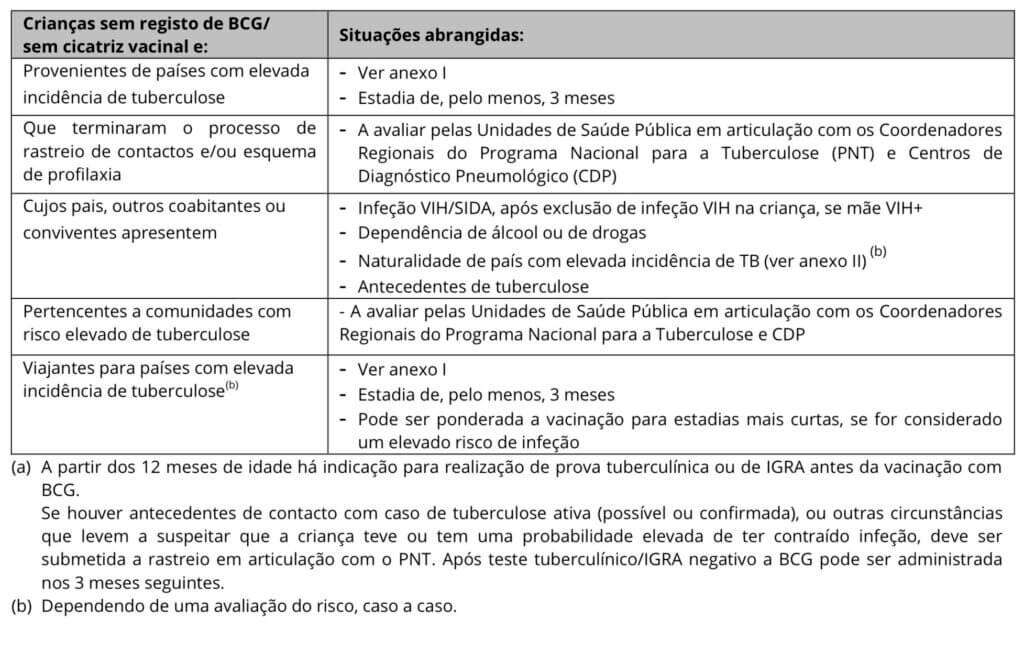 Vacina Da BCG O Que Quais Os Grupos De Risco B B Da Pediatria